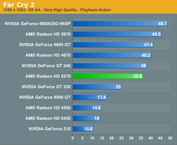 radeon HD 5570